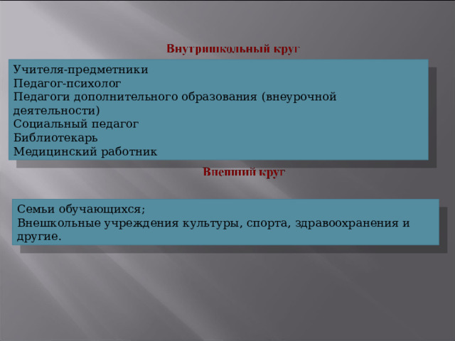 Учителя-предметники Педагог-психолог Педагоги дополнительного образования (внеурочной деятельности) Социальный педагог Библиотекарь Медицинский работник Семьи обучающихся; Внешкольные учреждения культуры, спорта, здравоохранения и другие. 