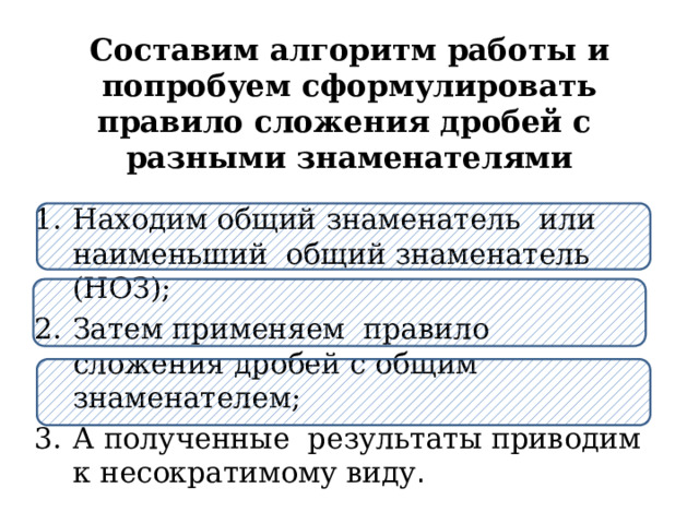 Составим алгоритм работы и попробуем сформулировать правило сложения дробей с разными знаменателями Находим общий знаменатель или наименьший общий знаменатель (НОЗ); Затем применяем правило сложения дробей с общим знаменателем; А полученные результаты приводим к несократимому виду . 