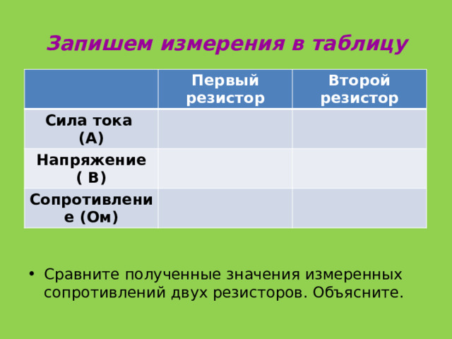Запишем измерения в таблицу Первый резистор Сила тока Второй резистор (А) Напряжение ( В) Сопротивление (Ом) Сравните полученные значения измеренных сопротивлений двух резисторов. Объясните. 