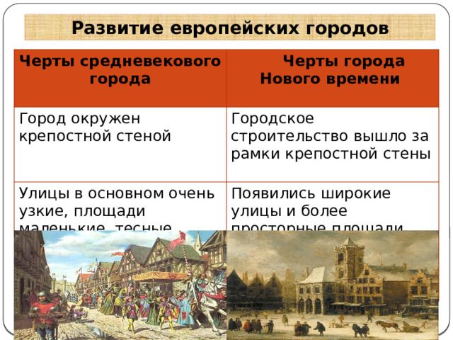 Развитие европейских городов Черты средневекового города  Черты города Нового времени Город окружен крепостной стеной  Городское строительство вышло за рамки крепостной стены Улицы в основном очень узкие, площади маленькие, тесные Появились широкие улицы и более просторные площади 