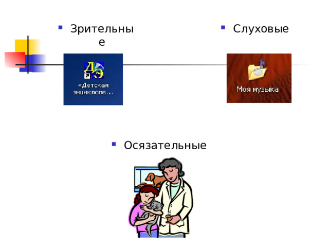 Зрительные Слуховые Осязательные 
