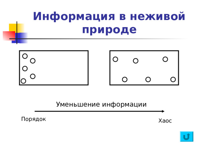 Информация в неживой природе Уменьшение информации Порядок Хаос 