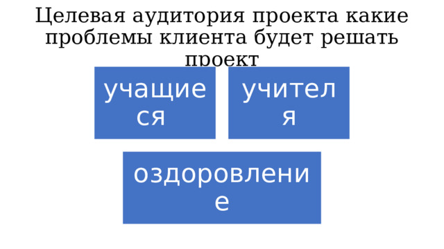Целевая аудитория проекта какие проблемы клиента будет решать проект учащиеся учителя оздоровление 