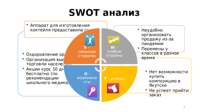 W – слабые стороны Т – угрозы О - возможности SWOT анализ Аппарат для изготовления коктейля предоставила школа Аппарат для изготовления коктейля предоставила школа Неудобно организовать продажу из-за пандемии Перемены у классов в разное время Неудобно организовать продажу из-за пандемии Перемены у классов в разное время S – сильные стороны Оздоровление организма Организация выездной торговли населению Акции курс 10 дней бесплатно (по рекомендации школьного медика) Оздоровление организма Организация выездной торговли населению Акции курс 10 дней бесплатно (по рекомендации школьного медика) Нет возможности купить композицию в Якутске Не успеет прийти заказ Нет возможности купить композицию в Якутске Не успеет прийти заказ 9 