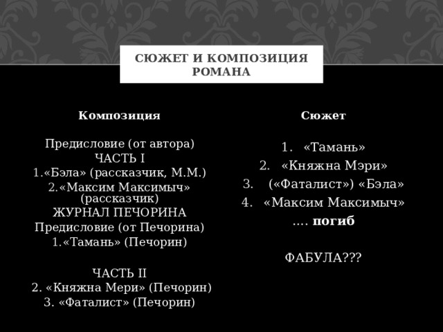 СЮЖЕТ И КОМПОЗИЦИЯ РОМАНА Сюжет Композиция «Тамань» «Княжна Мэри»  («Фаталист») «Бэла» «Максим Максимыч» … . погиб ФАБУЛА??? Предисловие (от автора) ЧАСТЬ I «Бэла» (рассказчик, М.М.) «Максим Максимыч» (рассказчик) ЖУРНАЛ ПЕЧОРИНА Предисловие (от Печорина) «Тамань» (Печорин)  ЧАСТЬ II  2. «Княжна Мери» (Печорин) 3. «Фаталист» (Печорин) 