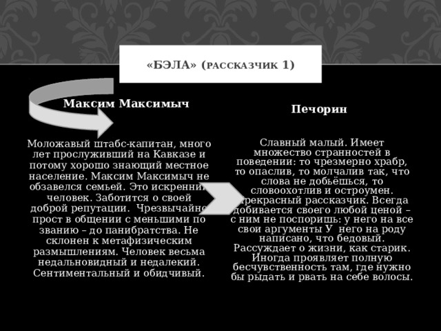«БЭЛА» ( РАССКАЗЧИК 1) Максим Максимыч Печорин Славный малый. Имеет множество странностей в поведении: то чрезмерно храбр, то опаслив, то молчалив так, что слова не добьёшься, то словоохотлив и остроумен. Прекрасный рассказчик. Всегда добивается своего любой ценой – с ним не поспоришь: у него на все свои аргументы У него на роду написано, что бедовый. Рассуждает о жизни, как старик. Иногда проявляет полную бесчувственность там, где нужно бы рыдать и рвать на себе волосы. Моложавый штабс-капитан, много лет прослуживший на Кавказе и потому хорошо знающий местное население. Максим Максимыч не обзавелся семьей. Это искренний человек. Заботится о своей доброй репутации. Чрезвычайно прост в общении с меньшими по званию – до панибратства. Не склонен к метафизическим размышлениям. Человек весьма недальновидный и недалекий. Сентиментальный и обидчивый. 