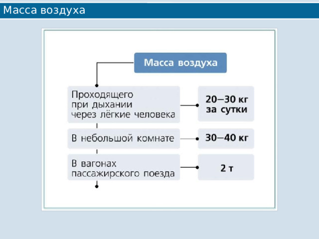Масса воздуха 