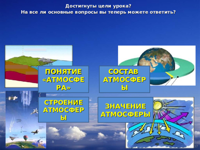 Достигнуты цели урока? На все ли основные вопросы вы теперь можете ответить? СОСТАВ АТМОСФЕРЫ ПОНЯТИЕ «АТМОСФЕРА» СТРОЕНИЕ АТМОСФЕРЫ ЗНАЧЕНИЕ АТМОСФЕРЫ  