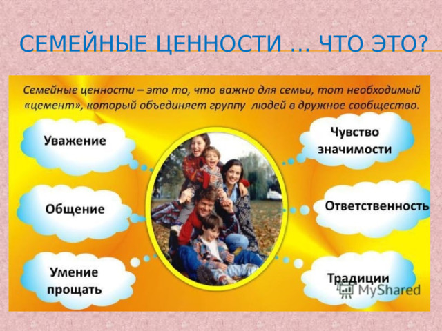 Семейные ценности … что это? 