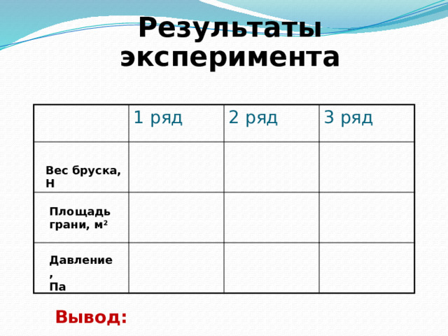Результаты эксперимента 1 ряд 2 ряд 3 ряд Вес бруска, Н Площадь грани, м 2 Давление,  Па Вывод: 
