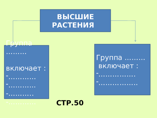 ВЫСШИЕ РАСТЕНИЯ Группа ………  включает : …………… . …………… .. Группа ………  включает : ………… ……… ... -……….. -………… СТР.50 