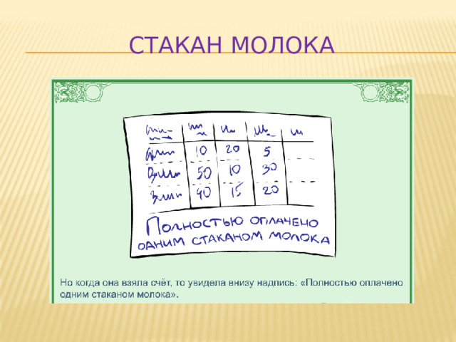 Стакан молока 