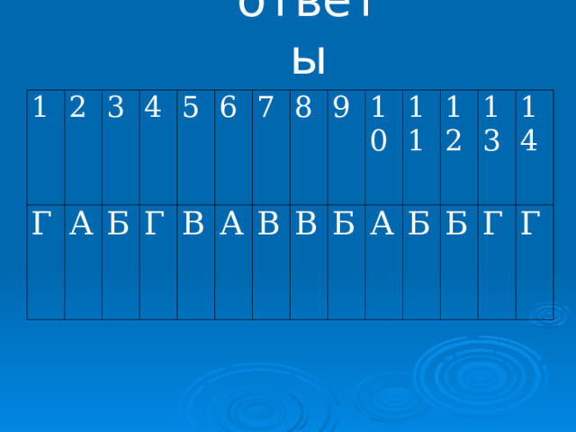 ответы 1 Г 2 3 А Б 4 5 Г 6 В 7 А В 8 9 В 10 Б А 11 12 Б 13 Б 14 Г Г 