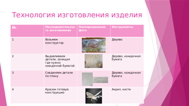 Технология изготовления изделия № Последовательность изготовления 1 Возьмем конструктор 2 Пооперационное фото Выдавливаем детали, зачищая где нужно наждачной бумагой 3 Инструменты Дерево Соединяем детали по плану 4 Дерево, наждачная бумага Красим готовую конструкцию Дерево, наждачная бумага Акрил, кисти 