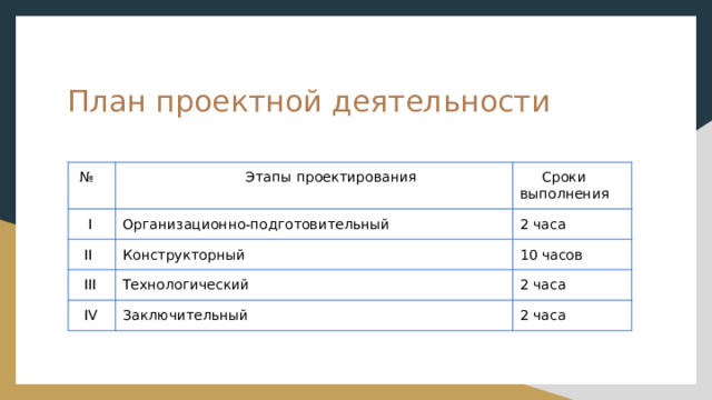 План проектной деятельности №  Этапы проектирования  I  Сроки выполнения Организационно-подготовительный  II Конструкторный 2 часа  III 10 часов Технологический  IV Заключительный 2 часа 2 часа 