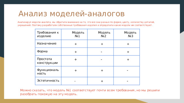 Анализ моделей-аналогов Анализируя модели-аналоги, мы обратили внимание на то, что все они разные по форме, цвету, количеству деталей, украшений. Поэтому разработали собственные требования изделия и определили какие модели им соответствуют. Требования к изделию Назначение  Модель  + № 1  Модель Форма № 2  Модель  +  + Простота конструкции № 3  +  + Функциональность  -  -  +  + Эстетичность  +  -  +  -  +  - Можно сказать, что модель №1 соответствует почти всем требования, но мы решили разобрать похожую на эту модель. 