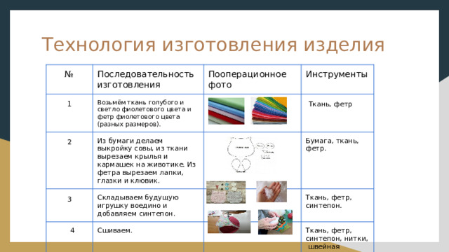 Технология изготовления изделия  № Последовательность изготовления  1 Пооперационное фото Возьмём ткань голубого и светло фиолетового цвета и фетр фиолетового цвета (разных размеров).  2  3 Инструменты Из бумаги делаем выкройку совы, из ткани вырезаем крылья и кармашек на животике. Из фетра вырезаем лапки, глазки и клювик.  4 Складываем будущую игрушку воедино и добавляем синтепон.  Ткань, фетр Бумага, ткань, фетр. Сшиваем. Ткань, фетр, синтепон. Ткань, фетр, синтепон, нитки, швейная машинка. 