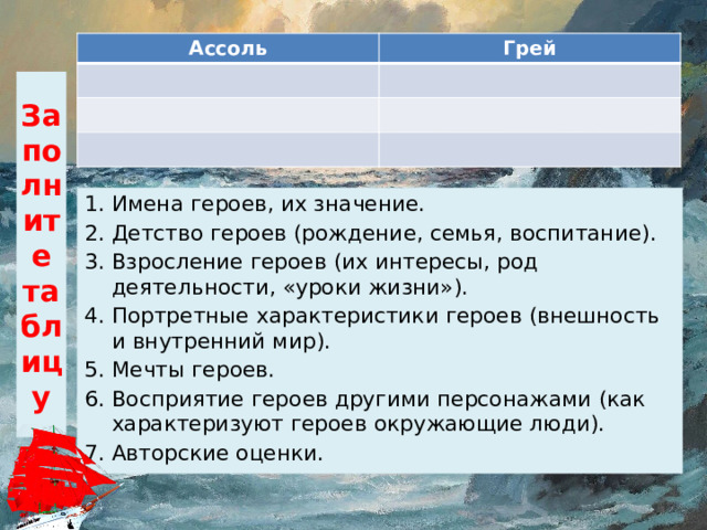 Ассоль Грей Заполните таблицу Имена героев, их значение. Детство героев (рождение, семья, воспитание). Взросление героев (их интересы, род деятельности, «уроки жизни»). Портретные характеристики героев (внешность и внутренний мир). Мечты героев. Восприятие героев другими персонажами (как характеризуют героев окружающие люди). Авторские оценки. 