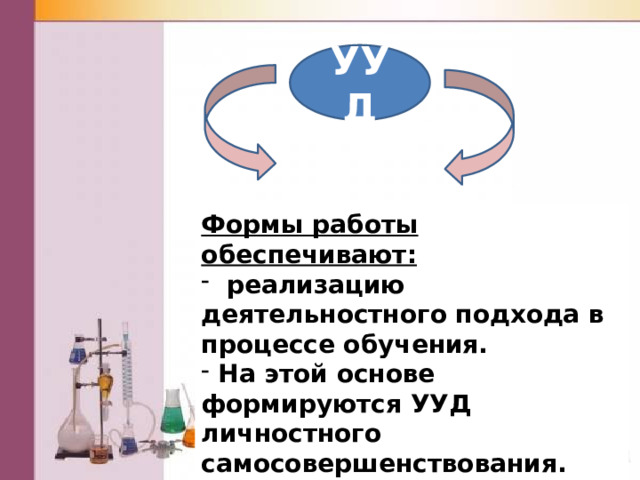 УУД Формы работы обеспечивают:  реализацию деятельностного подхода в процессе обучения.  На этой основе формируются УУД личностного самосовершенствования. 