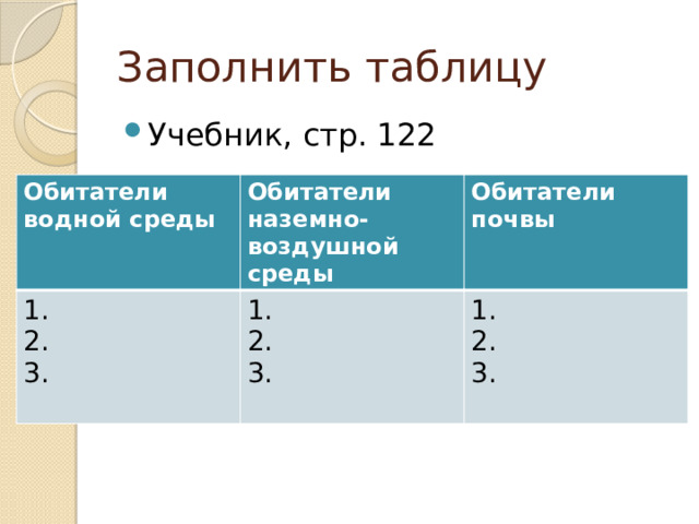 Заполнить таблицу Учебник, стр. 122 Обитатели водной среды Обитатели наземно-воздушной среды 1. Обитатели 2. 1. 2. почвы 1. 3. 3. 2. 3. 