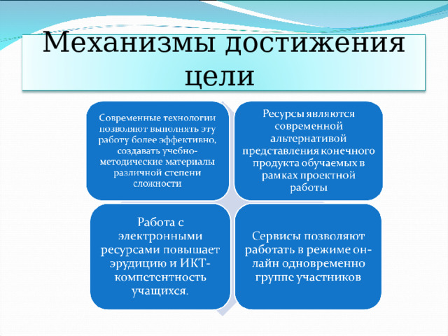 Механизмы достижения цели 