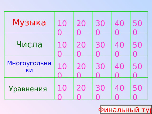 Музыка Числа Многоугольники Уравнения  100 200 300 400 500 500 400 300 200 100 100 200 300 400 500 100 200 300 400 500 Финальный тур 