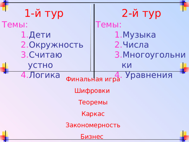 1-й тур 2-й тур Темы: Темы: Дети Окружность Считаю устно Логика Дети Окружность Считаю устно Логика Дети Окружность Считаю устно Логика Музыка Числа Многоугольники  Уравнения Музыка Числа Многоугольники  Уравнения Музыка Числа Многоугольники  Уравнения Финальная игра Шифровки Теоремы Каркас Закономерность Бизнес 
