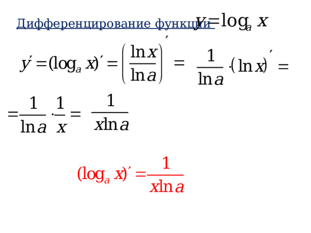 Дифференцирование функции 