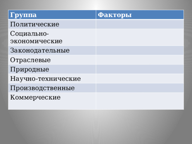 Группа Факторы Политические Социально-экономические Законодательные Отраслевые Природные Научно-технические Производственные Коммерческие 