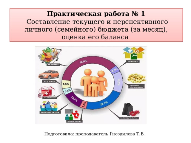 Практическая работа № 1  Составление текущего и перспективного личного (семейного) бюджета (за месяц), оценка его баланса Подготовила: преподаватель Гнездилова Т.В. 