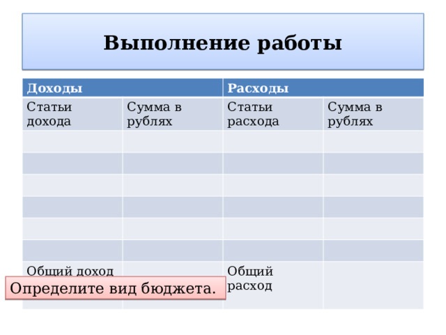 Выполнение работы Задание 1. Составьте текущий личный (семейный) бюджет (за месяц) и оцените свой баланс. Доходы Статьи дохода Сумма в рублях Расходы Статьи расхода Сумма в рублях Общий доход Общий расход Определите вид бюджета. 