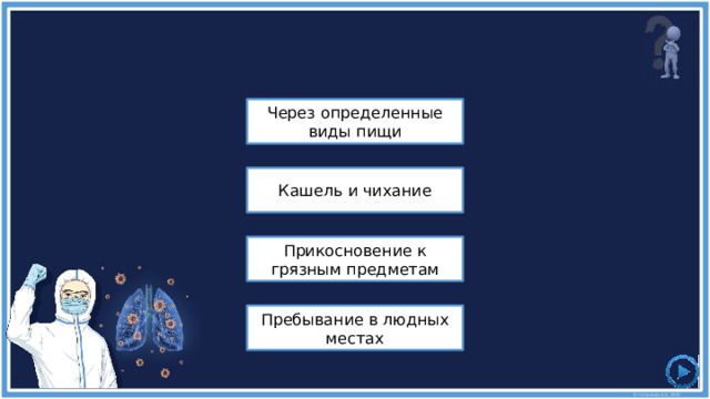 Как распространяется COVID-19? Через определенные виды пищи Кашель и чихание Прикосновение к грязным предметам Пребывание в людных местах 