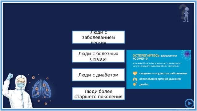 Необходимо остерегаться заражения и, особенно, не распространять его среди уязвимых групп, таких как ... Люди с заболеванием легких Люди с болезнью сердца Люди с диабетом Люди более старшего поколения 