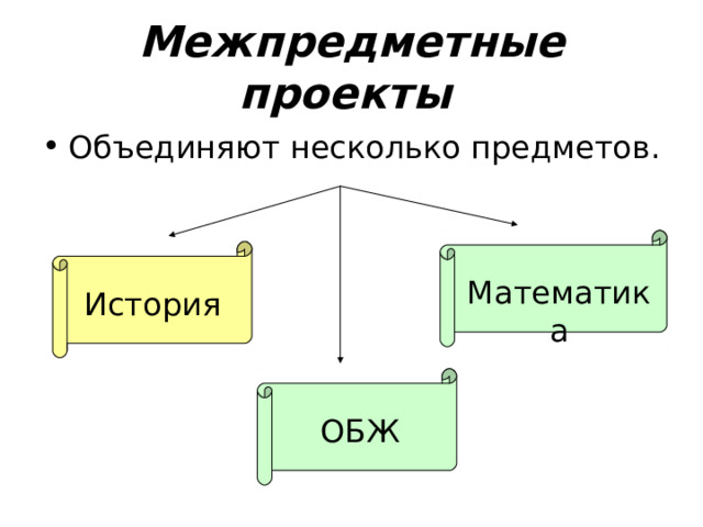 Межпредметные проекты  Объединяют несколько предметов. Математика История ОБЖ 