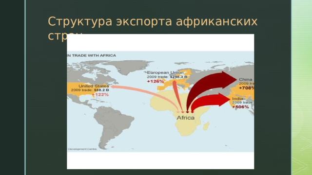 Структура экспорта африканских стран 