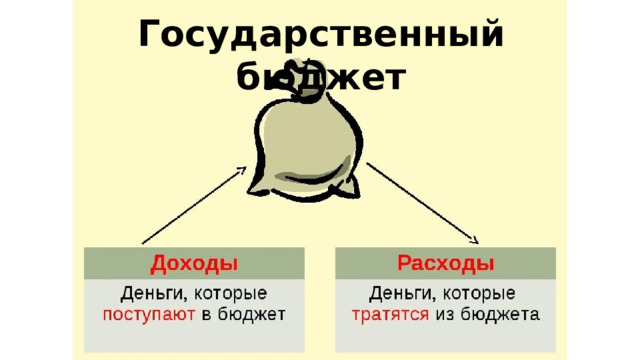 Государственный бюджет 