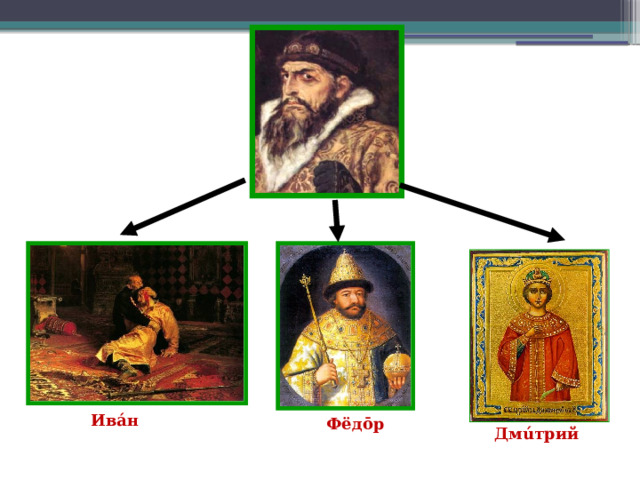 Ивáн Фёдōр Дмúтрий 