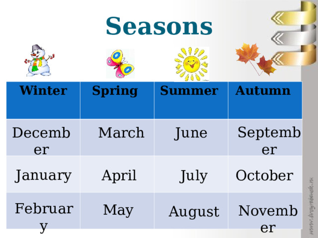 Seasons Winter Spring Summer Autumn September December March June January April July October February May November August 