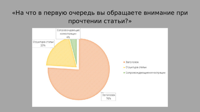 «На что в первую очередь вы обращаете внимание при прочтении статьи?» 