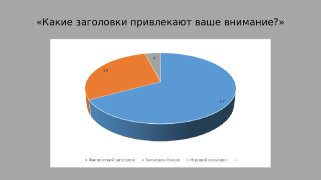 «Какие заголовки привлекают ваше внимание?» 