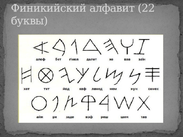 Финикийский алфавит (22 буквы) 