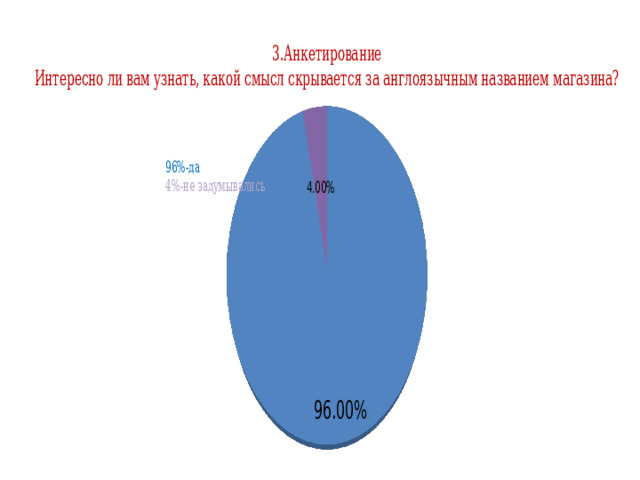 96%-да 4%-не задумывались 