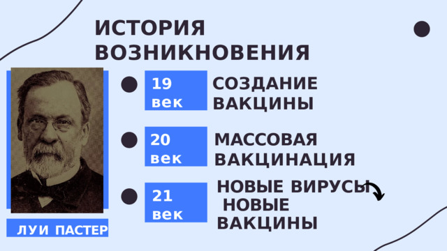 ИСТОРИЯ  ВОЗНИКНОВЕНИЯ 1 9  в е к СОЗДАНИЕ  ВАКЦИНЫ 20  век МАССОВАЯ  ВАКЦИНАЦИЯ НОВЫЕ  ВИРУСЫ  НОВЫЕ  ВАКЦИНЫ 2 1  в е к ЛУИ  ПАСТЕР 