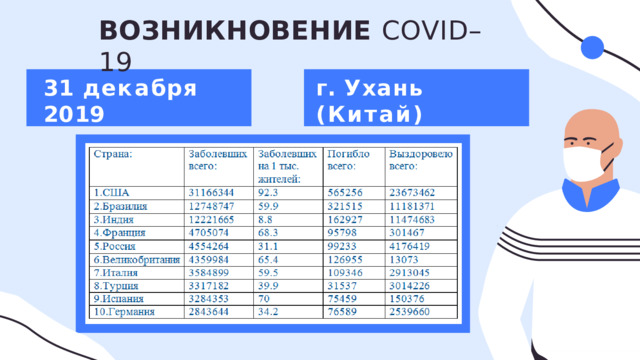 ВОЗНИКНОВЕНИЕ  COVID–19 3 1  д е к а б р я  2 0 1 9 г .  Ухань  ( Китай ) 