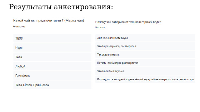 Результаты анкетирования: 