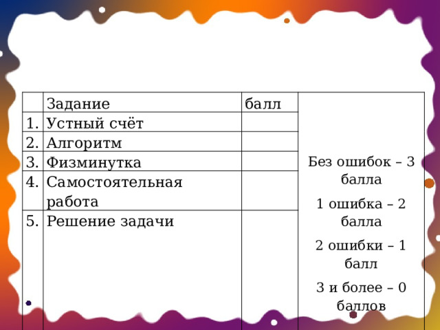  Задание 1. Устный счёт балл 2. Без ошибок – 3 балла Алгоритм 3.   1 ошибка – 2 балла Физминутка 4. 2 ошибки – 1 балл Самостоятельная работа 5. 3 и более – 0 баллов Решение задачи   ИТОГО     ОЦЕНКА _____ 
