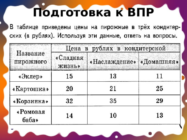 Подготовка к ВПР 