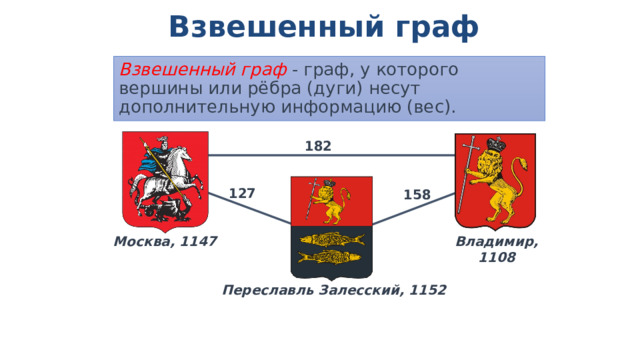 Взвешенный граф Взвешенный граф - граф, у которого вершины или рёбра (дуги) несут дополнительную информацию (вес). 182 127 158 Москва, 1147 Владимир, 1108 Переславль Залесский, 1152 