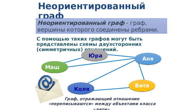 Неориентированный граф  Неориентированный граф - граф, вершины которого соединены ребрами. С помощью таких графов могут быть представлены схемы двухсторонних (симметричных) отношений. Юра Аня Маша Витя Коля Граф, отражающий отношение «переписываются» между объектами класса «дети»  