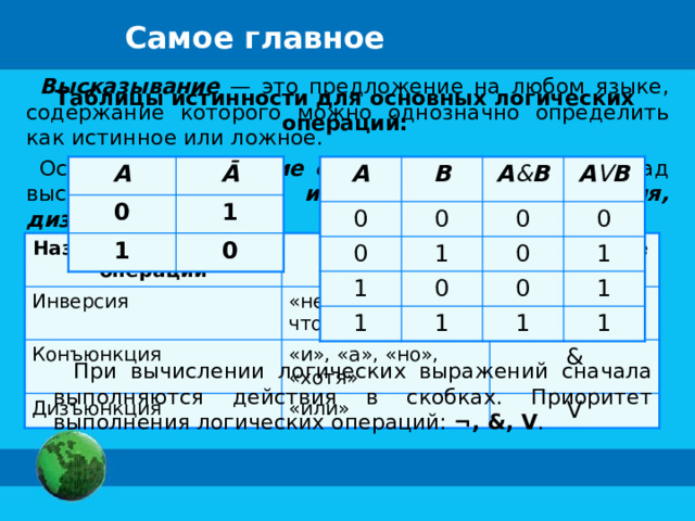 Самое главное Высказывание — это предложение на любом языке, содержание которого можно однозначно определить как истинное или ложное. Основные логические операции , определённые над высказываниями: инверсия, конъюнкция, дизъюнкция . Таблицы истинности для основных логических операций: А 0 Ā 1 A 1 B 0 0 0 0 A & B A V B 0 1 1 0 0 1 0 1 1 0 1 1 1 Название логической операции Инверсия Логическая связка «не, «неверно, что» Обозначение Конъюнкция ¬ , ─ Дизъюнкция «и», «а», «но», «хотя» «или» & V При вычислении логических выражений сначала выполняются  действия в скобках. Приоритет выполнения логических операций: ¬, &, V . 